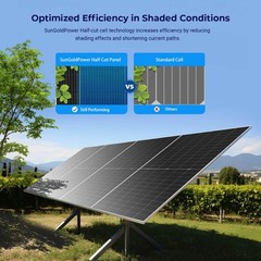 SUNGOLDPOWER UL61730 N-Type 2PCS 590W Bifacial Solar Panels 16Bb High Efficien