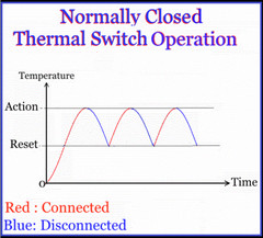 KSD301 10A 250V 60°C 140°F Thermostat Temperature Switch Thermal control Switch