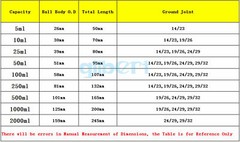 5/10/25/50/100/500ml/1000ml Joint Lab Borosilicate Glass Rotary Evaporator Flask