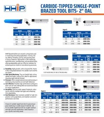 1/4″ E-4 C6 CARBIDE TIPPED SINGLE POINT BRAZED TOOL BIT (2008-1304)
