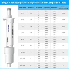 0.1ul-10ml Single Channel Pipettor Adjustable Micropipette Lab Manual Pipettor