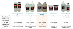 Crystal Clear Table Top & Bar Top UV Resistant Epoxy Coating – 1/2 gallon kit