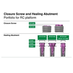 US Straumann Closure Screw Healing Abutment For ITI Bone Level BLT NC/RC Platfor