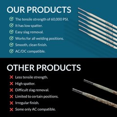 E6013 Welding Rod 3/32″ 5LB – Carbon Steel Welding – 770469, H117119-RDP, 30301
