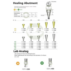 Dental Healing Abutment/Lab Analog Mini Regular Platform Cap Fits Osstem Hiossen