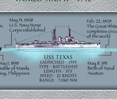 History America History Of The United States – 11 3/4 By 36 Timeline Print
