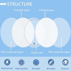 50 Pieces NFC Tags NTAG215 NFC 215 Tags Blank NFC Coins White NFC Stickers Ca…