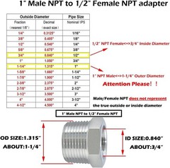 Stainless Steel Reducer Hex Bushing, 1″ Male NPT to 1/2″ Female NPT, Reducing Ca