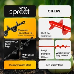 Garden Auger Drill Bit for Planting 1.6×16.5 Inch – Umbrellas and Fences Auger P