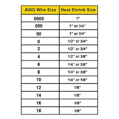 3:1 Heat Shrink Tubing Black Dual Wall Waterproof Glue Wires Wrap (LARGE SIZES)