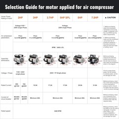 VEVOR 5HP SPL Air Compressor Electric Motor, 230V 17.6Amps, 56 Frame 3450RPM, 5/