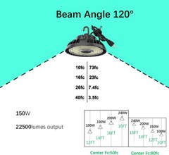 NEW $60 APKING LED UFO High Bay Lights 150W, 22,500LM (150lm/w),5000K, Dimmable