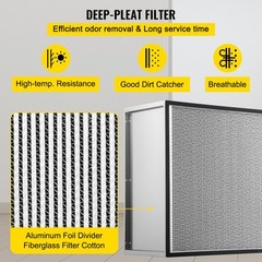 VEVOR HEPA Filter Replacement Filter Pleated Air Filter 24 x 24″ x11.5in
