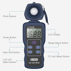 Ultra Fast LED Light Meter – Multi-Directional Detection