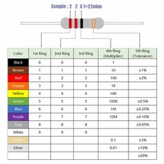 10 Pack~100PACK 1 M Ohm Ω 5% Tolerance 1/4W 0.25 Watt Carbon Film Resistor