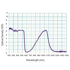 Professional Laser Safety Glasses OD 6+ 190nm-1100nm Wavelength UV Protection