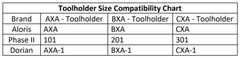 CXA – Tool Rack, metal lathe quick change tool holder, QCTP, Morse Taper