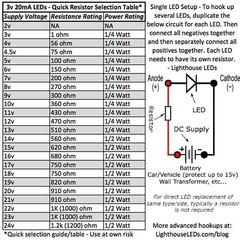 5 x LED 3mm Cool White Slow Flashing Blinking Strobe Ultra Bright LEDs 1Hz Mod