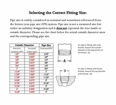 1″ Female NPT Universal Crowfoot Coupling Chicago Fitting 316 Stainless SFF100SS