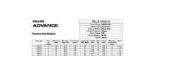 Philips ADVANCE AmbiStar RELB-2S40-N Replacement Ballast 40-Watt 2-Lamp T12