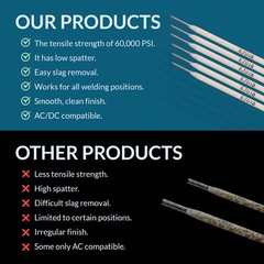E7018 Welding Rod 3/32″ 5LB – Low Hydrogen – 770478