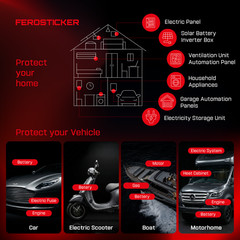 FEROSTICKER Small Automatic Fire Extinguisher for Electric Boxes (Pack of 1)