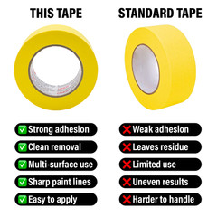 LAUCO Automotive Masking Tape 2in, 20 Rolls Yellow Painters Tape for Painting