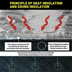 For Inner wall of ventilation duct Sound Deadener shock absorption Mat 19sqft