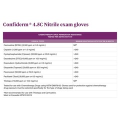 McKesson Confiderm Nitrile Exam Glove – 1000 per Case