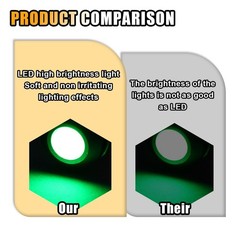 5PCS 6MM 1/4″ LED Indicator Light, AC/DC 12-24V Waterproof IP66 Metal Green