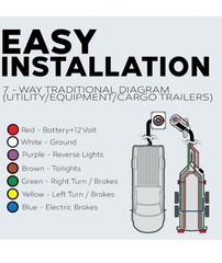 Best Connections 7 Way Trailer Wire (100 Feet) Heavy Duty 14 Gauge 7 C