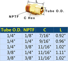 Push-To-Connect Pneumatic Fittings Set – 1/4″ Tube OD X 1/8″ NPT Male DOT Air…