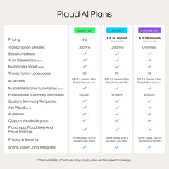 Note Pro AI Voice Recorder, Transcribe & Summarize with AI, App Control, Note Ta