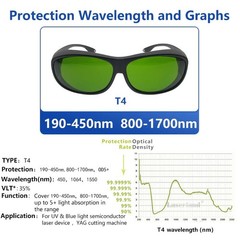 Laserlands 190-450nm&800-1700nm OD4+ Blue+IR 808nm,810nm, 904nm,980nm, 1064nm…