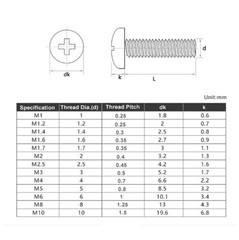 M1/1.2/1.4/1.6/2/2.5 Phillips Round Pan Head Machine Screw Bolt,A2 304 Stainless