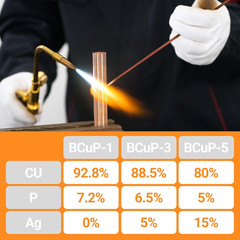 15% Silver Brazing Rods AWS Bcup-5 40 Sticks Silver Solder Phos Copper Brazing