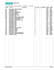 Kubota B7500HSD — ALL PRODUCT INDEX Manual Guide — 340 Pages — USA Made