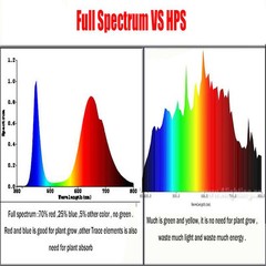 50W 380-840nm Full Spectrum/warm white /white High Power 12V LED Chip Grow light