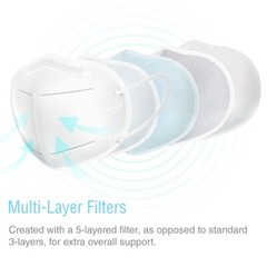 SUNCOO Protective KN95 Face Mask – 60 Pack, 5 Layers Cup Dust Mask Protection