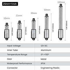 DC 12V Small Mini Micro Linear Actuator 1.2″ 2″ 3″ 4″ Stroke Fast Speed 6inch /s