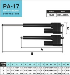 Linear Actuator PA-17P-850 | 850 lb Heavy Duty Electric 2″ Stroke