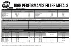 ER70S-6 – MIG Mild & Low Alloy Steel Wire – All Diameters – 33 Lb and 44 Lb