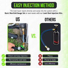 Leak Saver Direct Inject Refrigerant Leak Sealer 6 Pack HVAC & Automotive