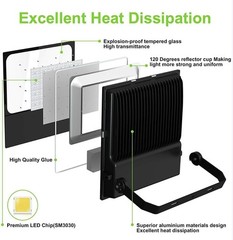 LED Flood Light 300W 42000LM Commercial Outdoor Security Floodlight AC 100-277V