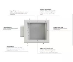 Commercial Electric Multimedia Recessed Box 1-Gang TV White Audio HDMI