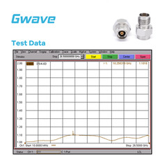 3.5mm Female RF Load Termination 26.5 GHz, 1 Watts, Passivated Stainless Steel