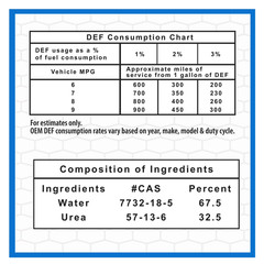 Super Tech DEF Diesel Exhaust Fluid, 2.5 gal- Free Shipping USA