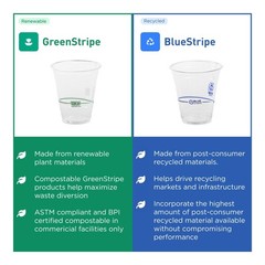 GreenStripe Clear Compostable 10oz PLA Plastic Cups, Case of 1000, Disposable…