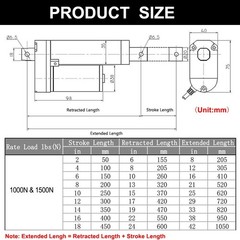 2″-18″ Stroke 1000N/1500N Heavy Duty DC12V Electric Linear Actuator Putter Motor