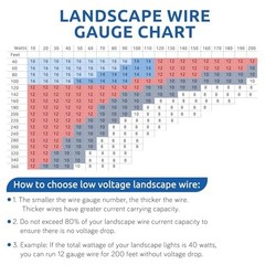 16/50FT 20 Gauge Wire 2 Conductor Electrical Wire 20 AWG Stranded PVC Cord 12V L